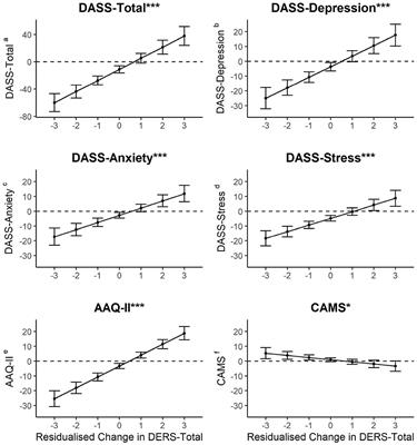 An Emotion Regulation and Impulse Control (ERIC) Intervention for Vulnerable Young People: A Multi-Sectoral Pilot Study